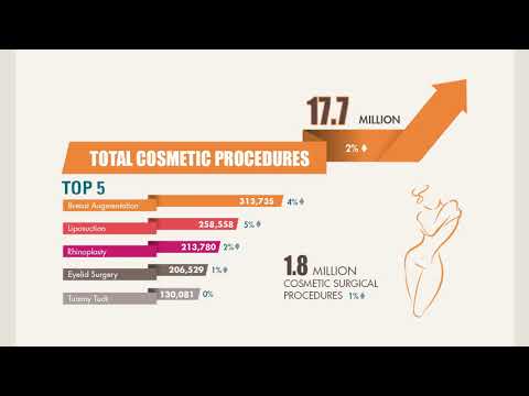 2018 Top Cosmetic Surgery Procedures